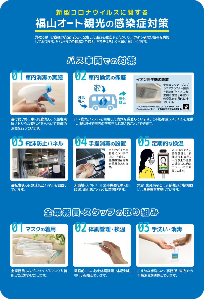 福山オート観光の新型コロナウイルス対策 福山オート観光ではお客様の安全・安心に配慮した運行を徹底するため、バス車両での対策…1.車内消毒の実施 2.車内換気の徹底 3.飛沫防止パネル 4.手指消毒の設置 5.定期的な検温、「乗務員・スタッフの取り組み…1.マスクの着用 2.体調管理・検温 3.手洗い を実施しています。