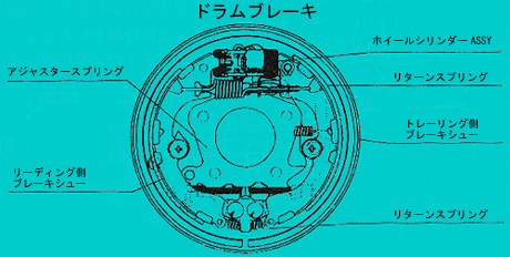 ブレーキシュー