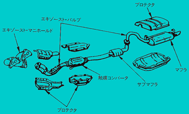 エキゾーストパイプ